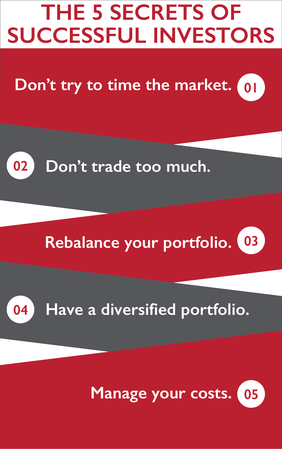 The five secrets of successful investors. One: Don't try to time the market. Two: Don't trade too much. Three: Rebalance your portfolio. Four: Have a diversified portfolio. Five: Manage your costs.