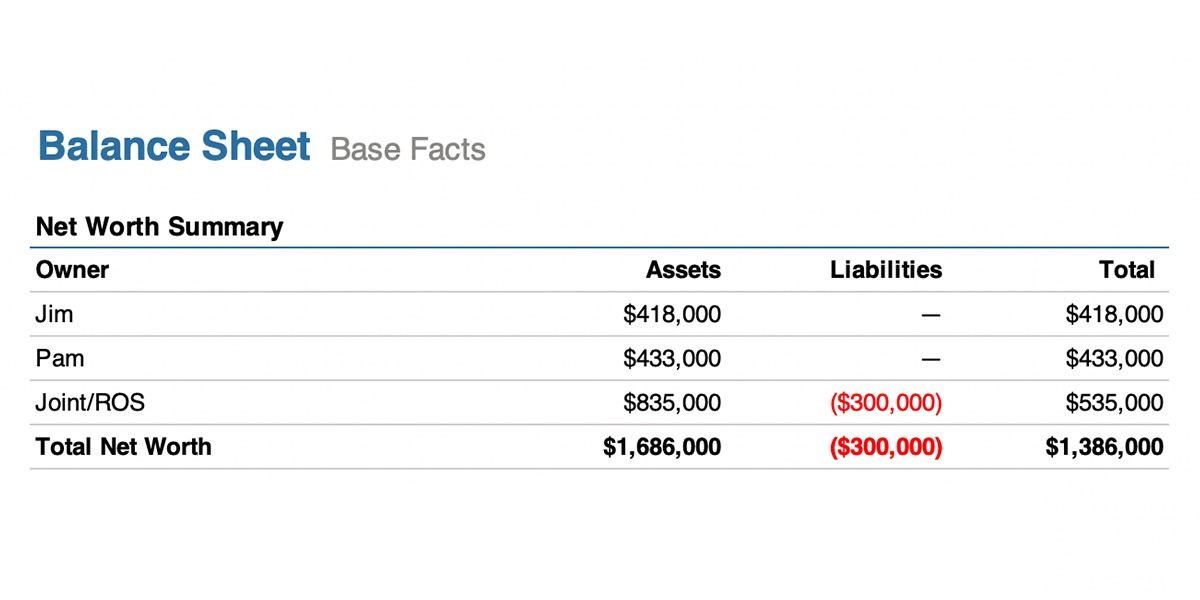 Jim and Pam Halpert's balance sheet.