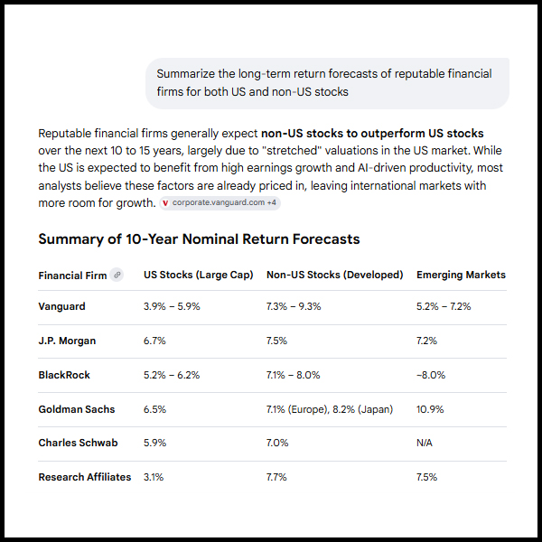 A table showing the summary of 10-year nominal return forecasts for U.S. and non-U.S. stocks.